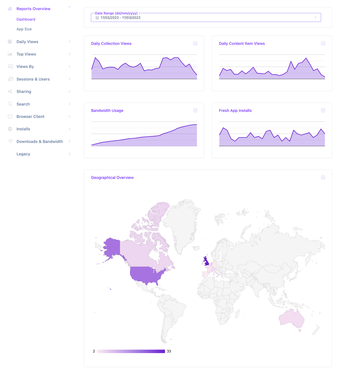 Reports Dashboard